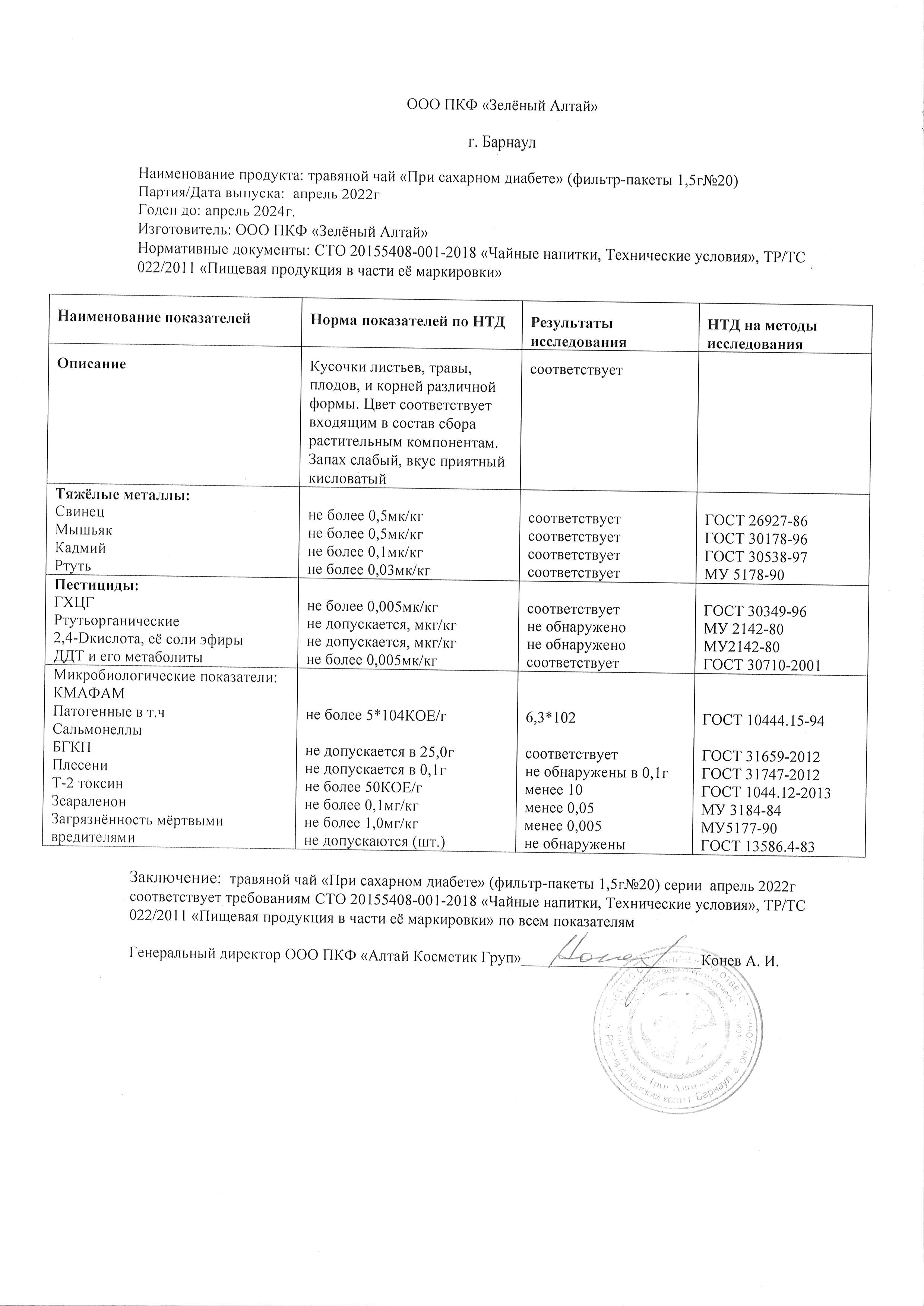 Паспорт №042022